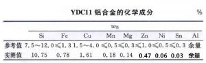 鑄件澆口夾渣該怎么改進(jìn)鋁合金壓鑄的工藝