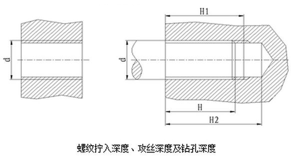 螺紋擰入深度、攻絲深度及鉆孔深度