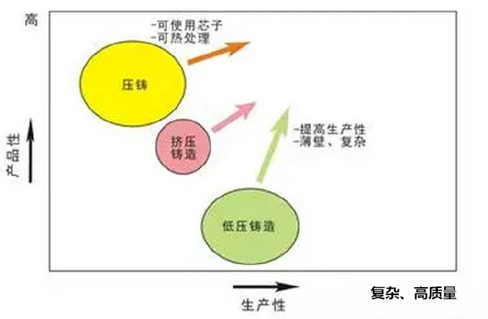 鋁合金壓鑄，鎂合金壓鑄這幾年技術的發展