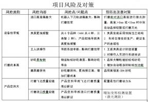 機器人在鋁合金壓鑄廠實用性怎么樣